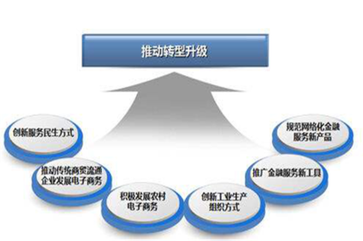 淺析產(chǎn)業(yè)互聯(lián)網(wǎng)的演進規(guī)律與技術(shù)推廣服務(wù)