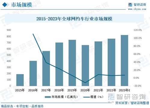 2023年中國網約車行業全景速覽 技術驅動下的綠色與多元新格局