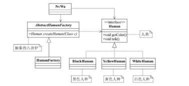 工廠方法模式在工程管理服務中的實戰應用